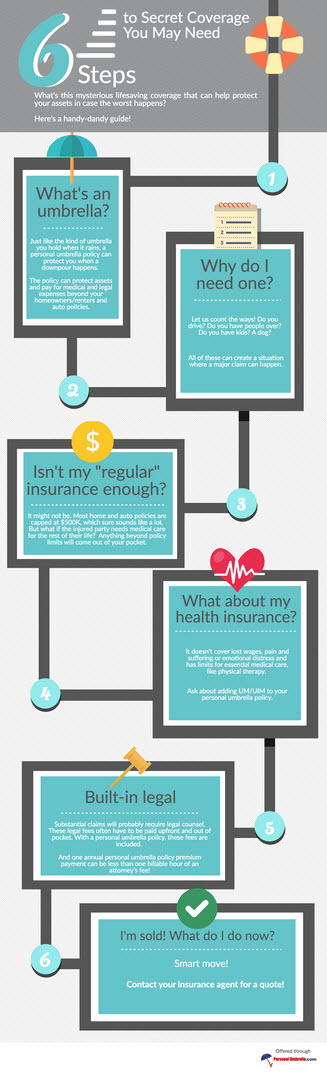 6 Steps to Secret Coverage You May Need infographic